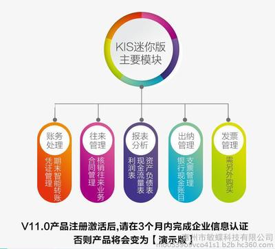 金蝶KIS迷你版 惠州企业的财务管理利器与服务体系解析