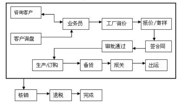 厦门ERP软件免费在线试用与财务咨询一站式指南